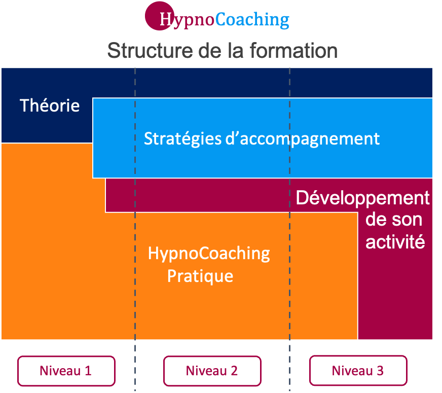 Hypnocoaching formation Hypnocoaching formation